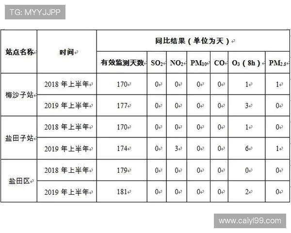 动物开奖记录最新统计与数据分析报告